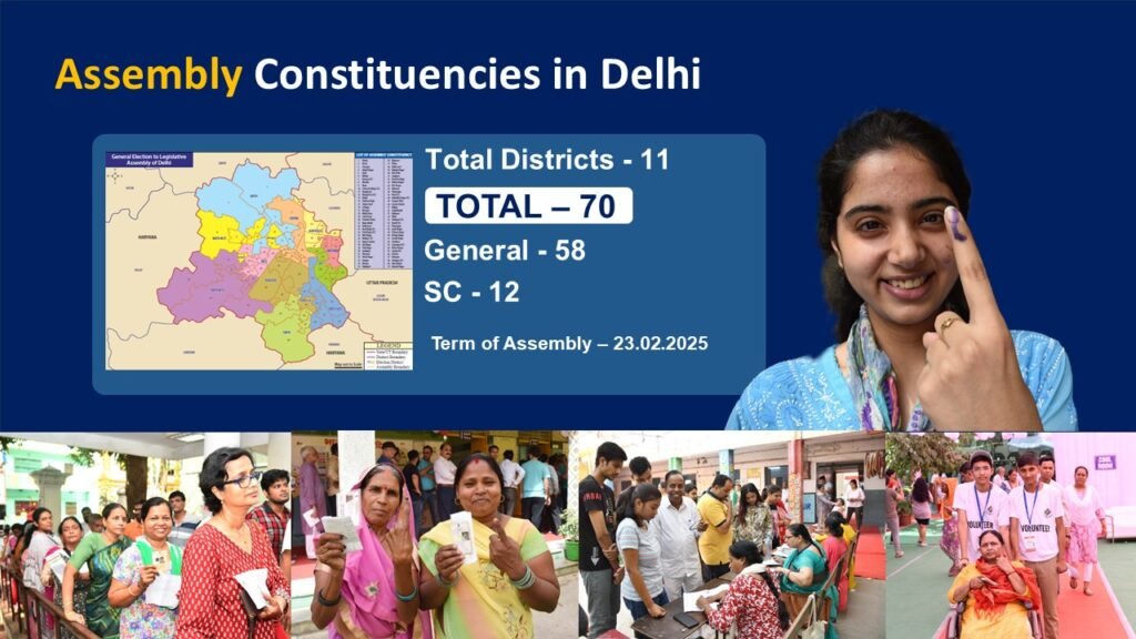 चुनाव के रंग में रंगी दिल्ली: 5 फरवरी को दिल्ली की जनता देगी अपना फैसला, 8 फरवरी को आएंगे नतीजे